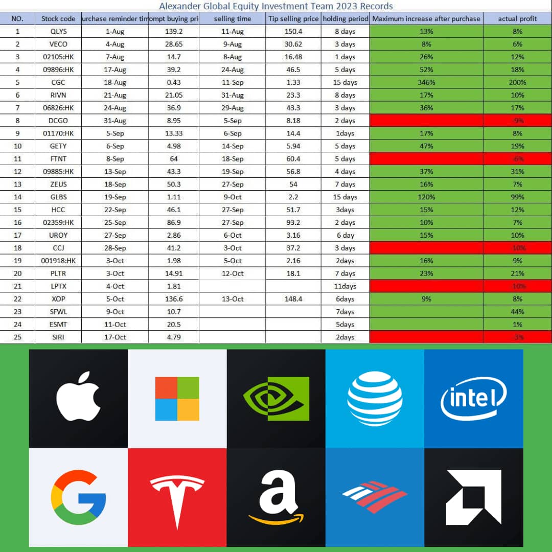 Trading performance